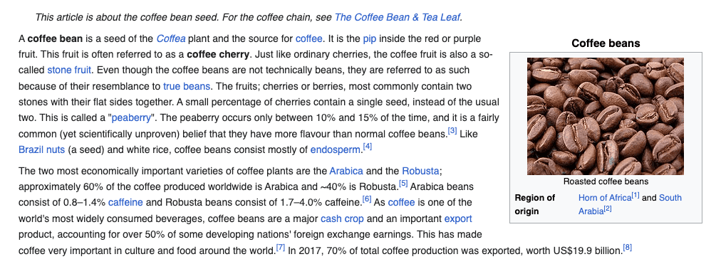 Wikipedia displaying SEO keywords on coffee beans